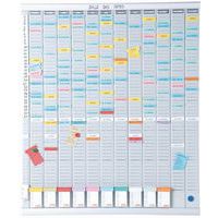 T-kortit ja suunnittelutaulut