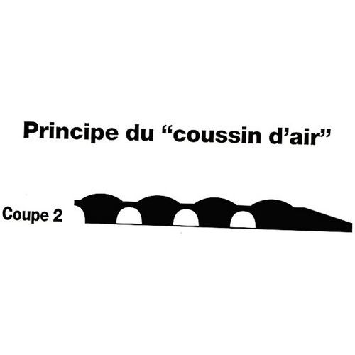 principe de «coussin d’air» principe de «coussin d’air»